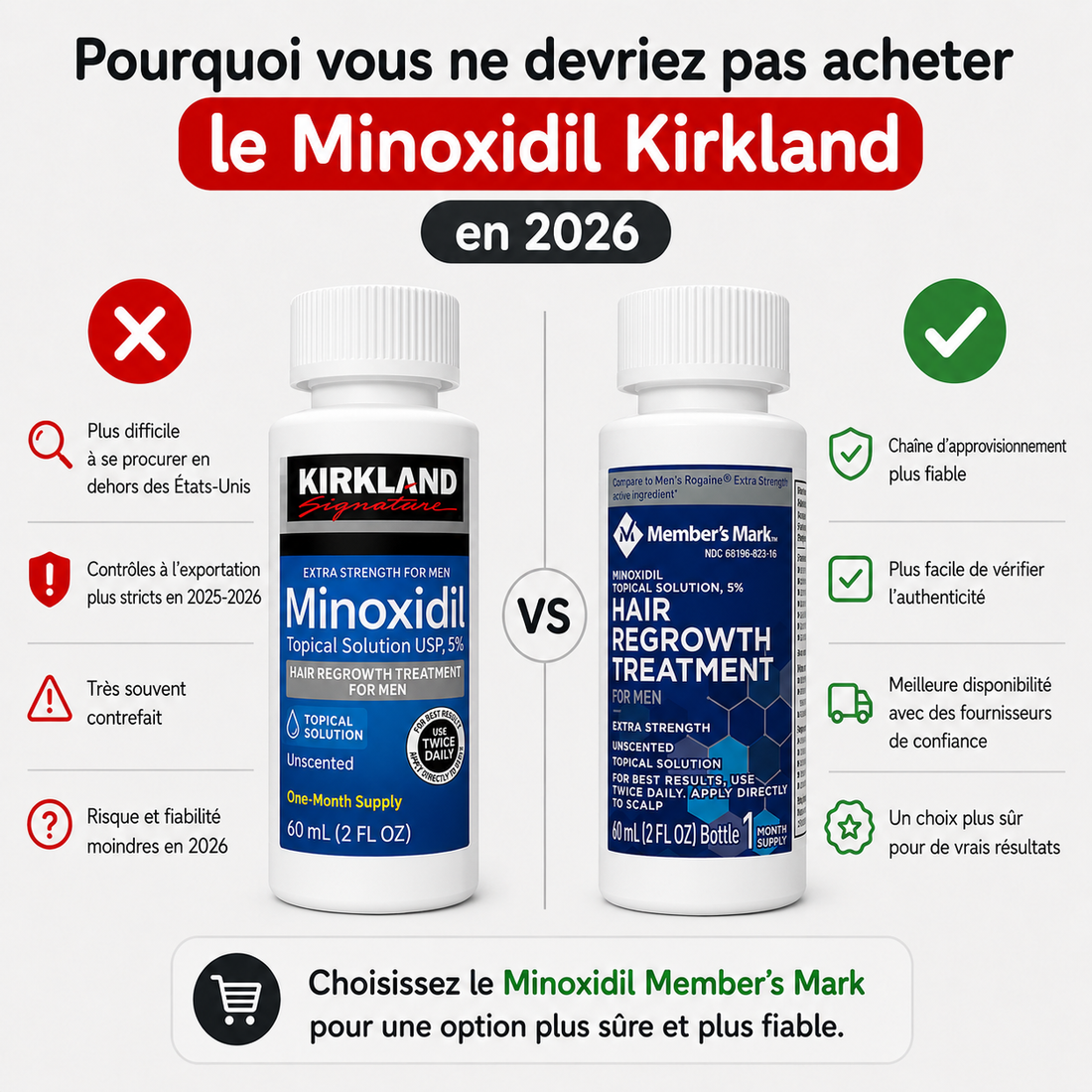 Pourquoi vous ne devriez pas acheter le Minoxidil Kirkland en 2026